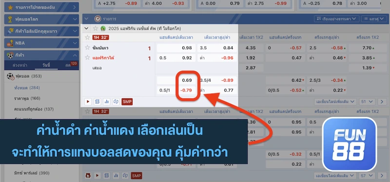 Fun888 อัตราต่อรองดีที่สุด เปรียบเทียบ