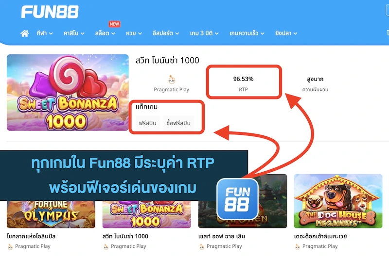 สล็อต Fun88