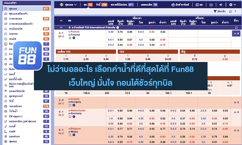 Fun888 ราคาบอล 4 ตังค์
