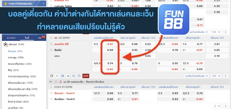 Fun888 ราคาบอล 4 ตังค์